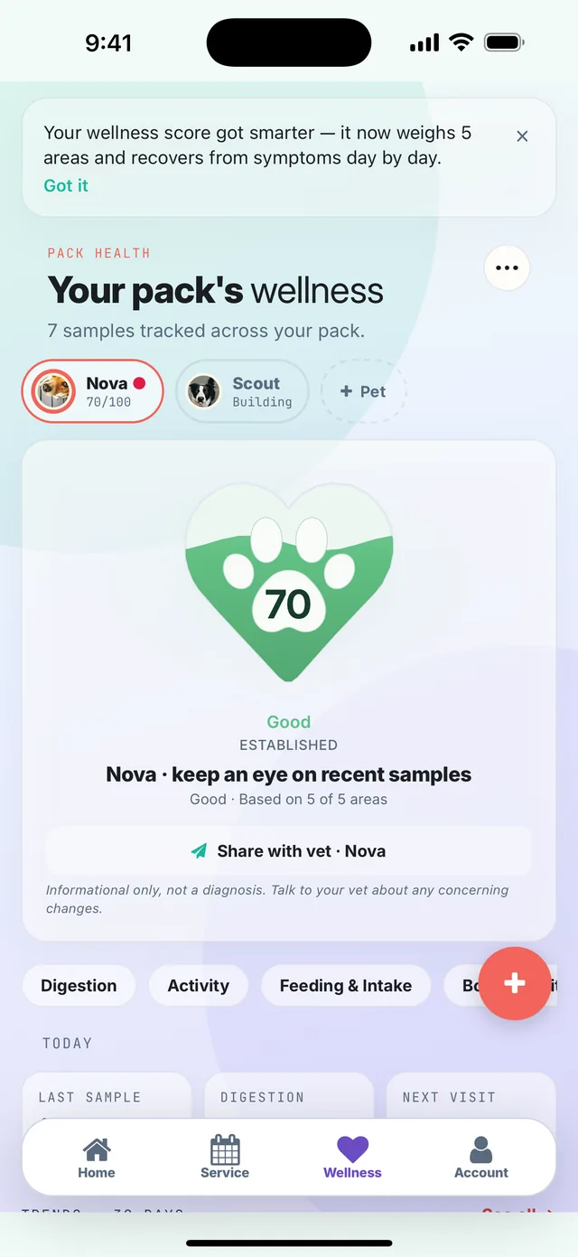 Your pack's wellness: every sample adds to each dog's score.